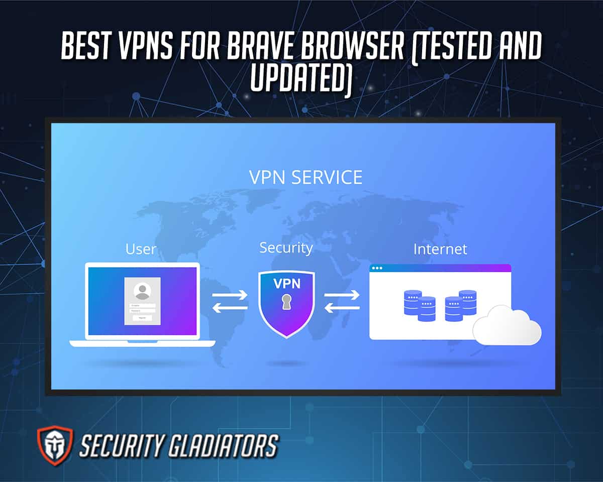 Best VPNs for Brave Browser