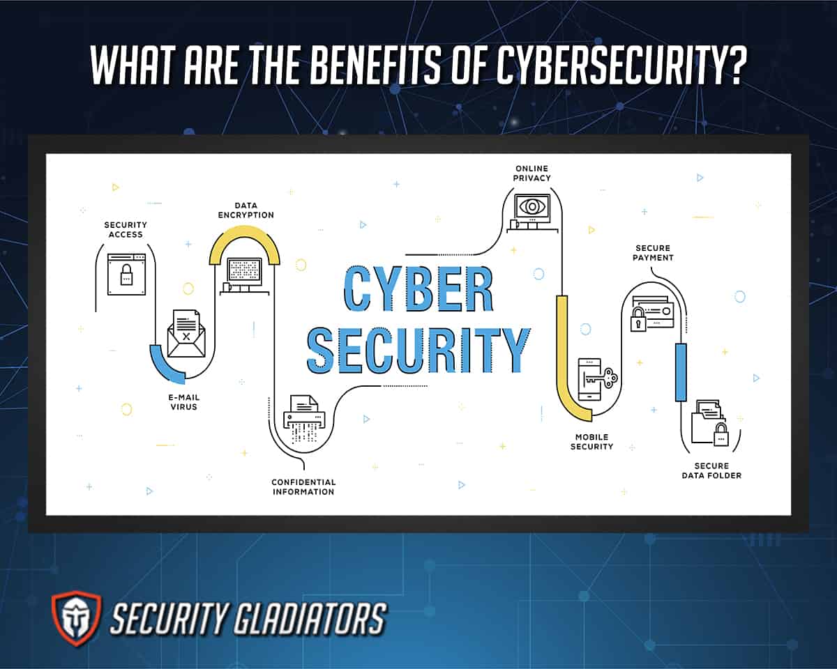 Cybersecurity Benefits