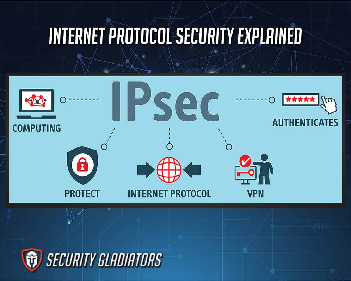 IPsec Definition
