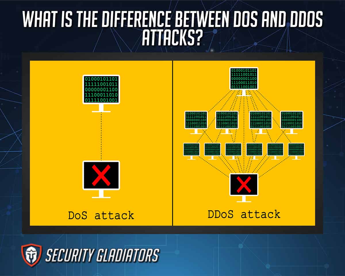 Differences between DoS and DDoS Attacks