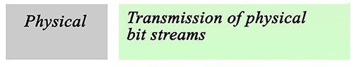 An image featuring the physical layer of OSI model concept