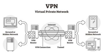 An image featuring VPN diagram infographic how it works concept