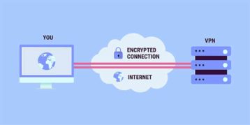 An image featuring how a VPN works concept