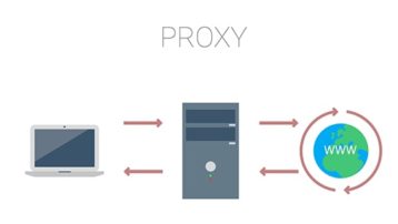 An image featuring how a proxy works concept