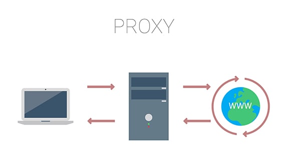 An image featuring how a proxy works concept