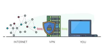 An image featuring VPN protection process concept