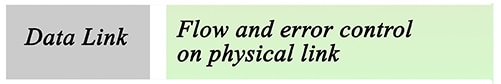 An image featuring the data link layer of OSI model concept