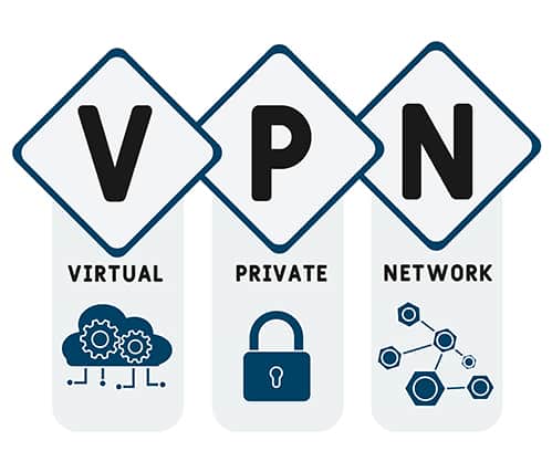 An image featuring VPN Virtual Private Network infographic concept