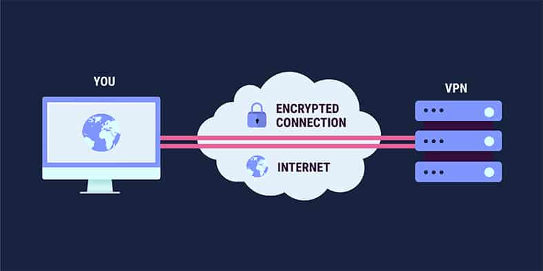 An image featuring VPN process infographic concept