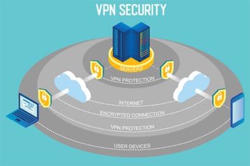 An image featuring VPN security infographic