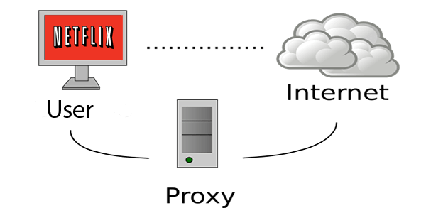 Unblocking Netflix via Smart Proxy