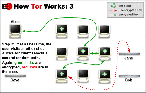 Tor Browser Process 3