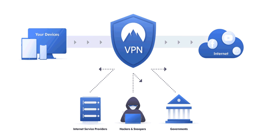 diagram showing how a vpn works