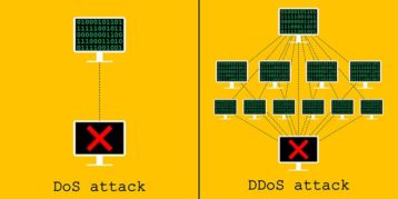 An image featuring DoS vs DDoS difference concept