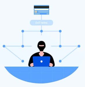 An image featuring evil twin phishing concept