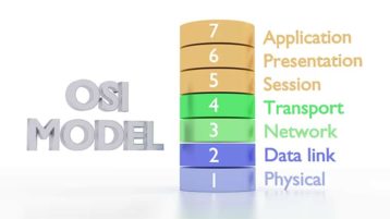 An image featuring OSI model concept