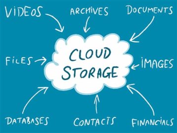 An image featuring cloud storage files concept