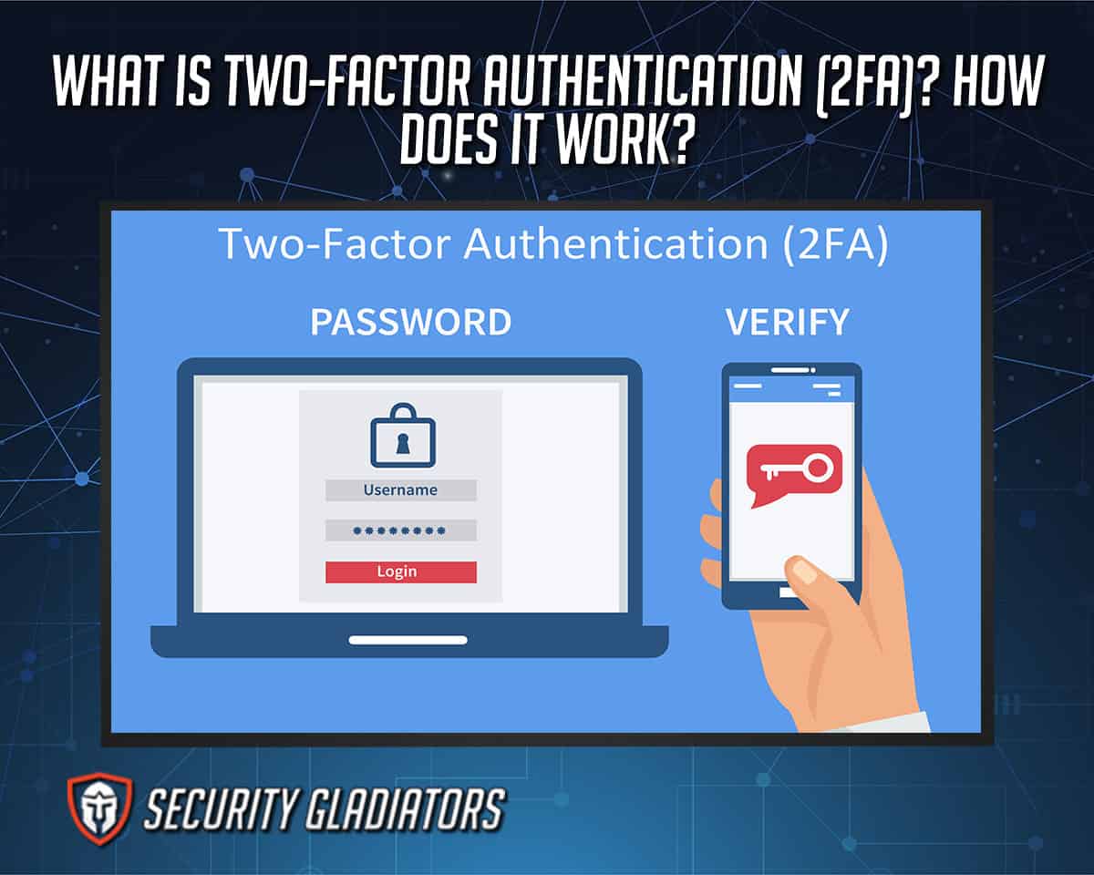 What Is The 2fa Code