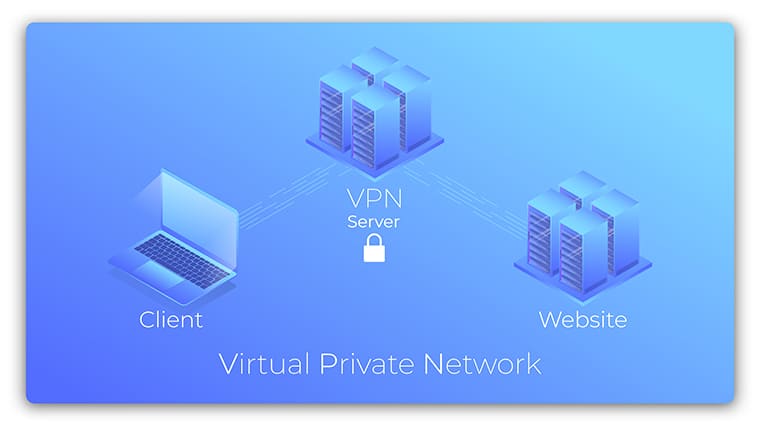 An image featuring Virtual Private Network connection infographic