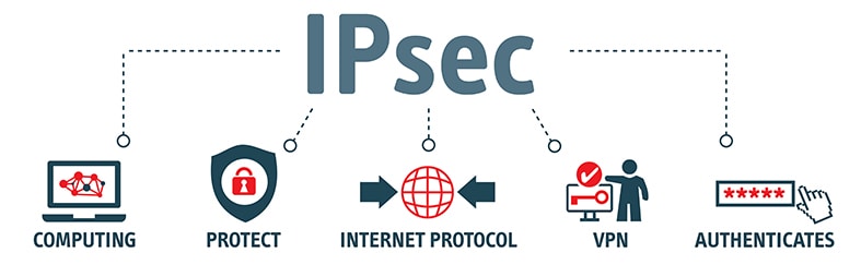 An image featuring the IPSec protocol concept