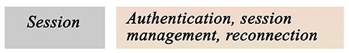 An image featuring the session layer of OSI model concept