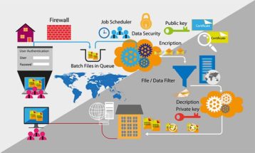 An image featuring encrypt and decrypt data concept