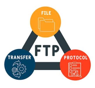 An image featuring FTP concept