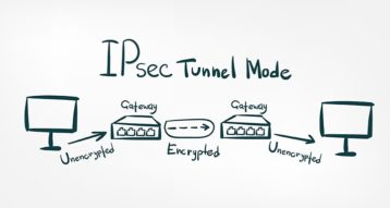 An image featuring how IPSec tunnel mode works concept