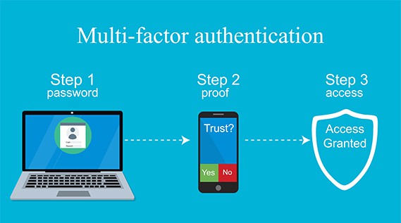 An image featuring multi factor authentication concept