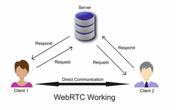 An image featuring WebRTC concept