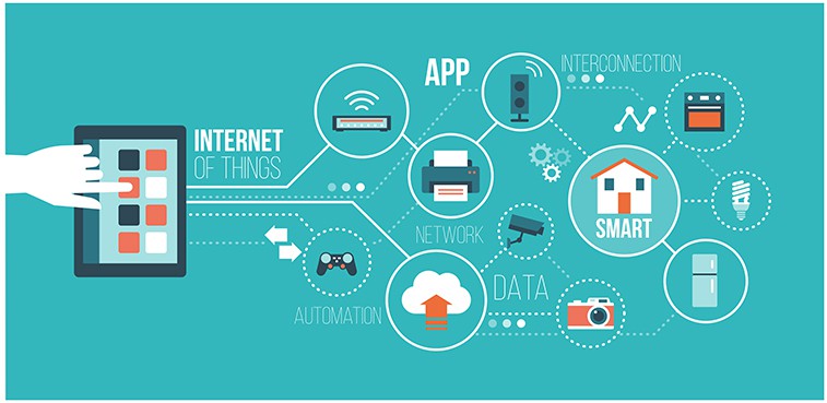 An image featuring internet of things concept