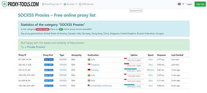 an image with statistics of the category  SOCKS5 proxy list