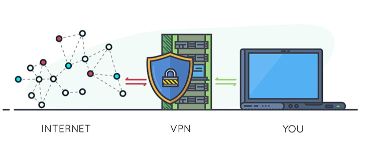 an image with protected VPN shield concept