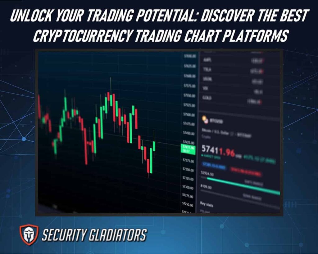 The Best Cryptocurrency Trading Chart Platforms
