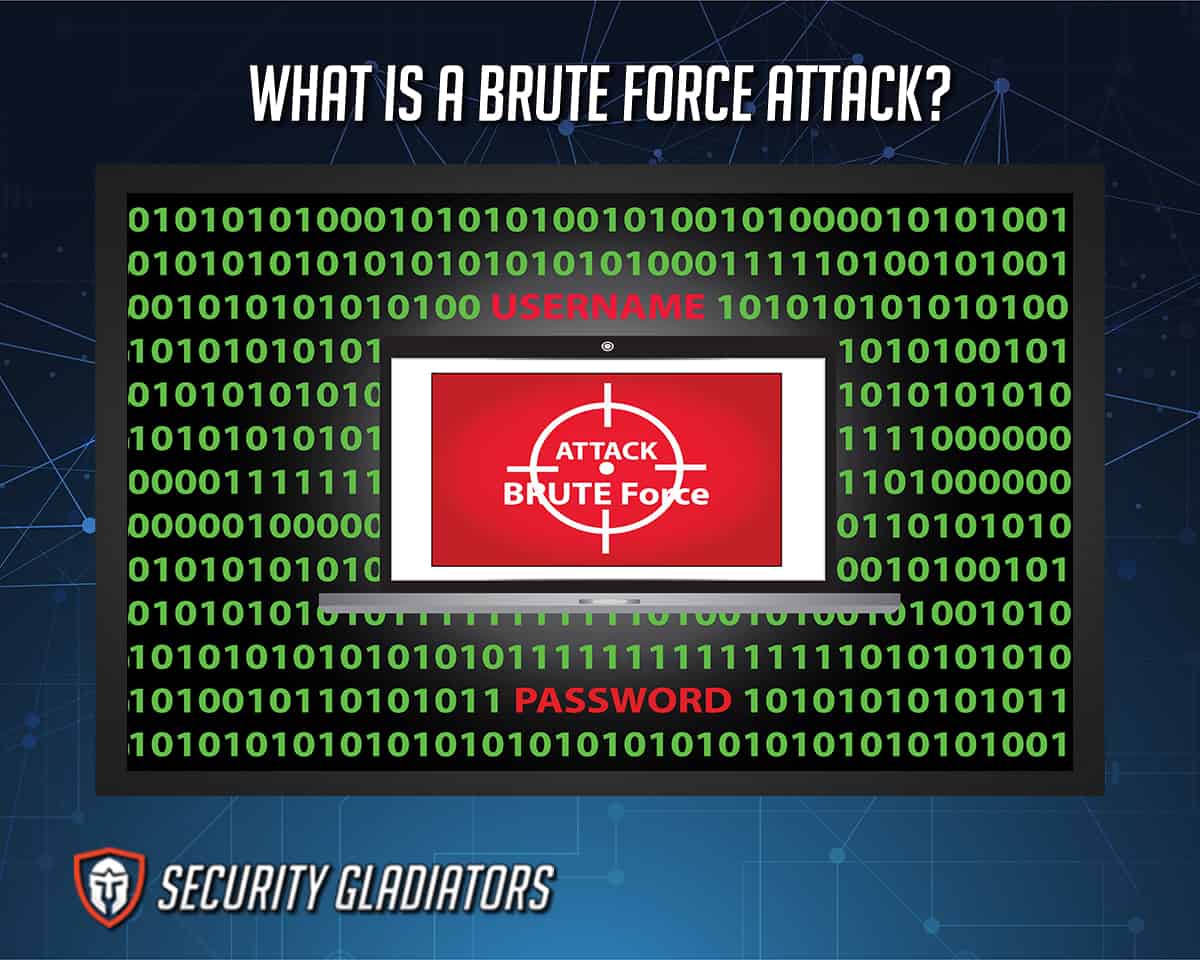 Brute Force Attack Definition