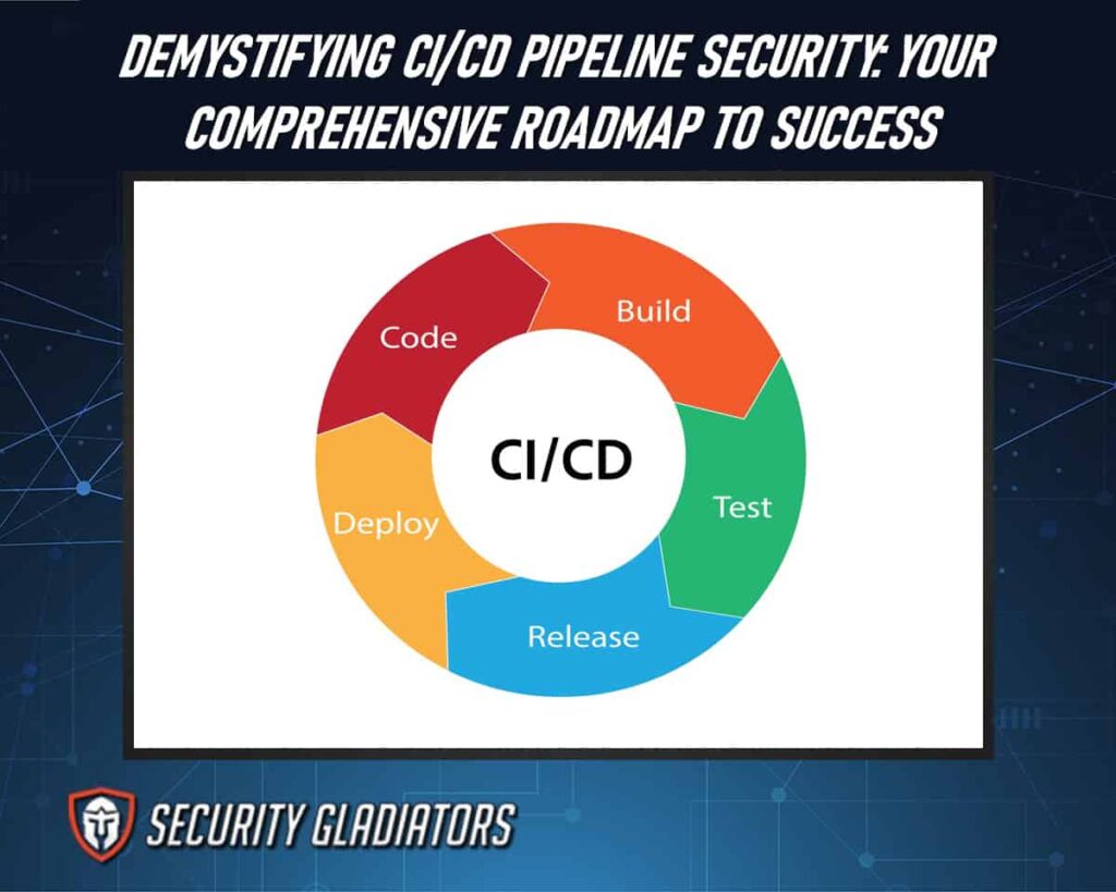 CI/CD Pipeline Security Helps Protect CI/CD Processes Throughout Software Development Cycle