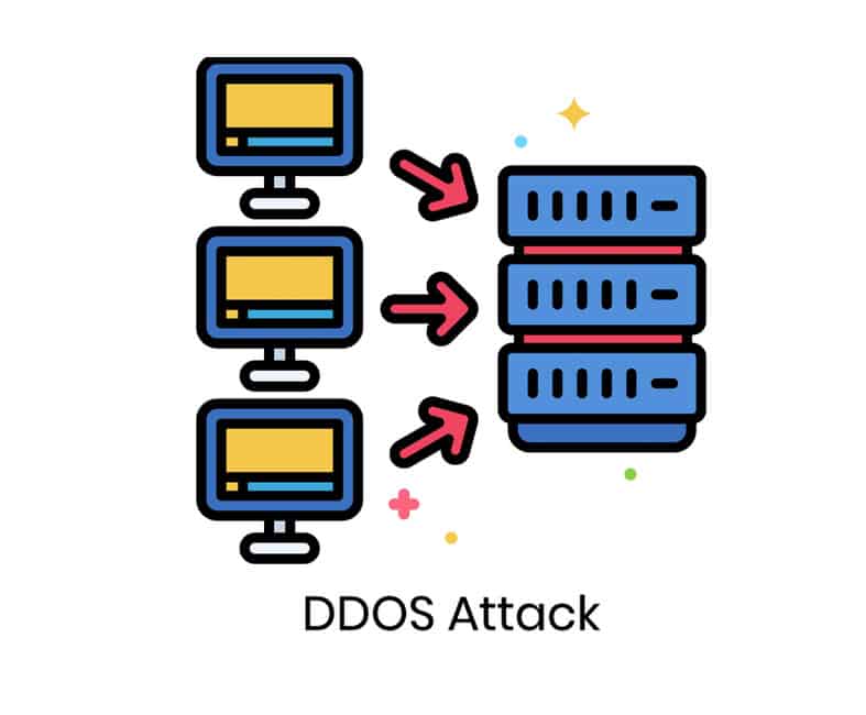 The Aim of DDoS Attack is Overwhelming the Target