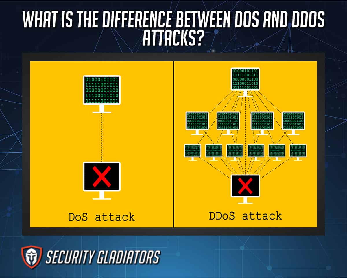 what-is-the-difference-between-dos-and-ddos-attacks