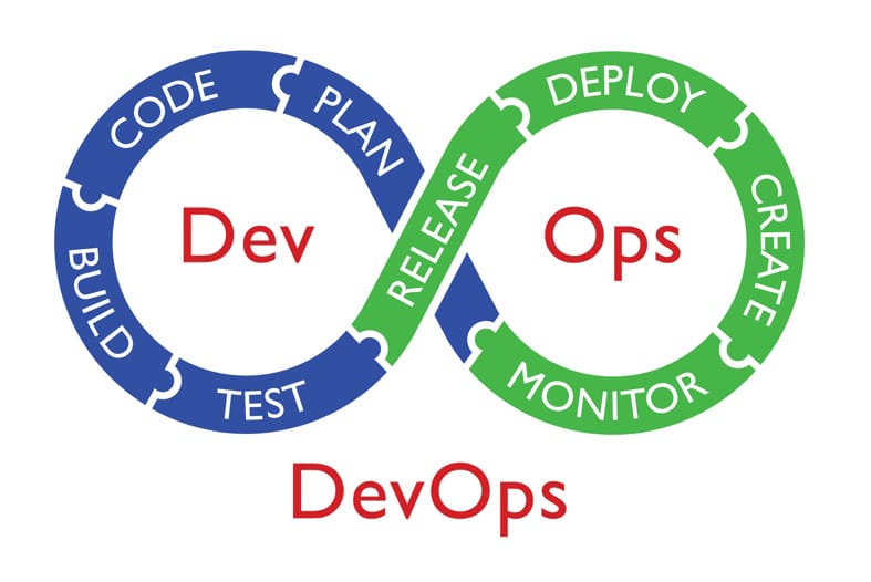 SecDevOps Ensure Unprecedented Security in Software Development