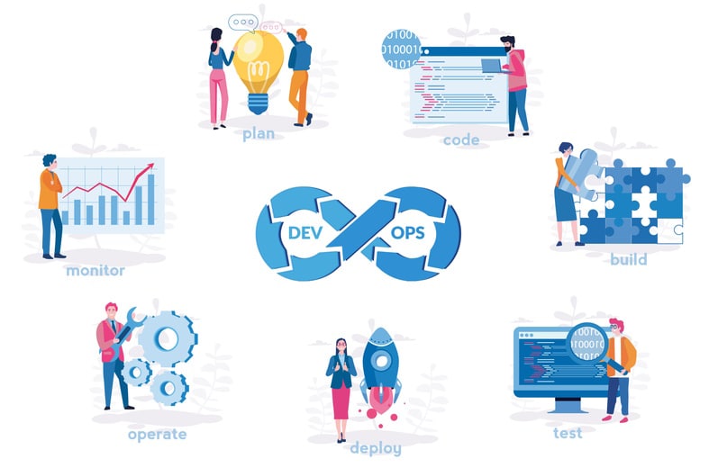 DevOps Design Infrastructure Security From the Beginning