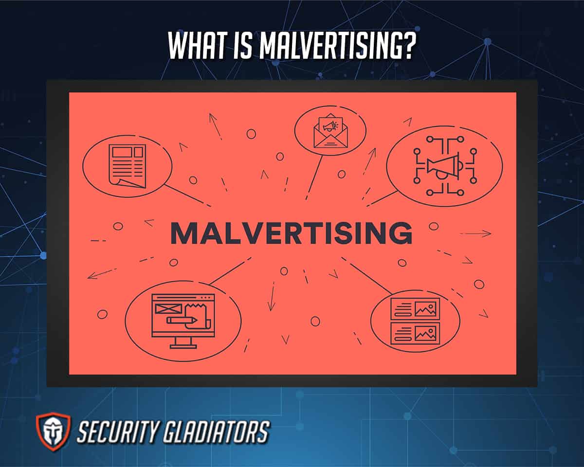 Malvertising Definition