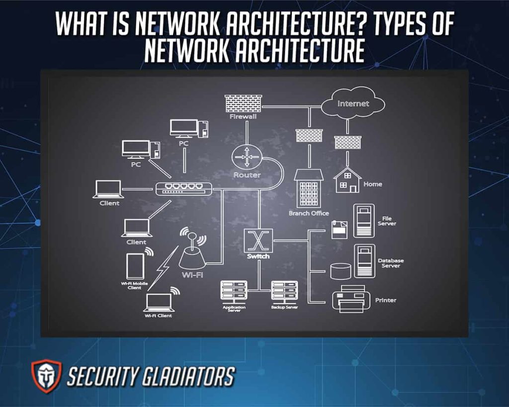 What Is Network Architecture? Types of Network Architecture