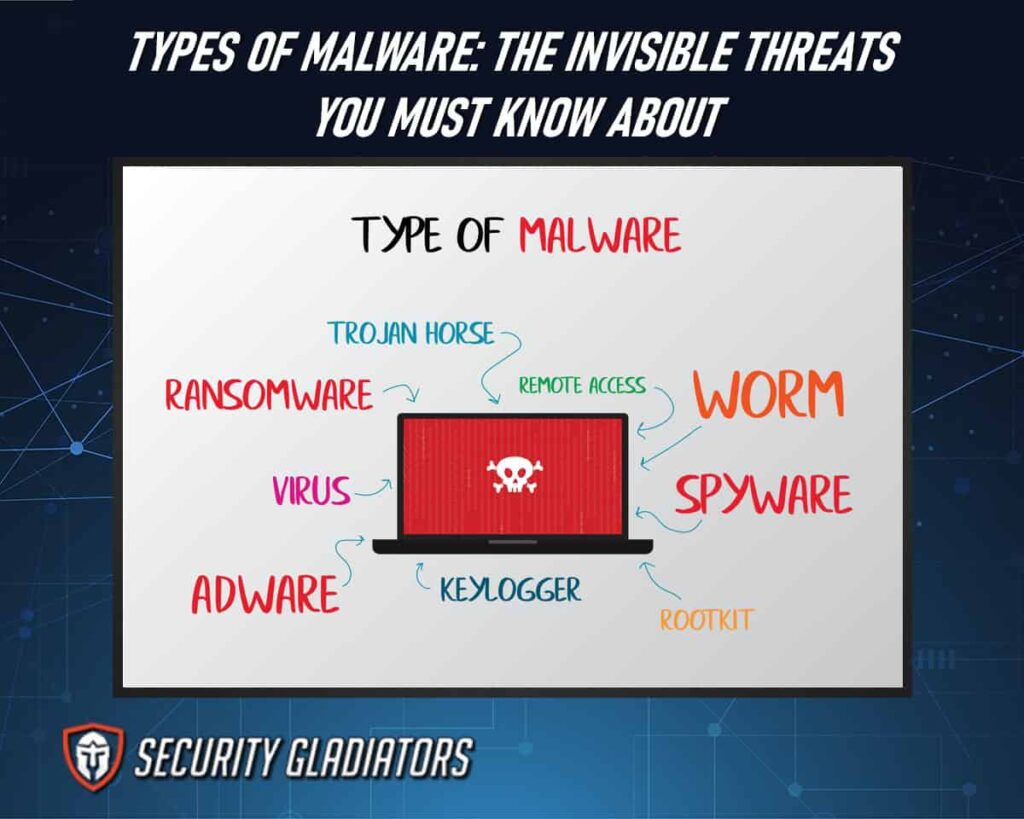 Types of Malware